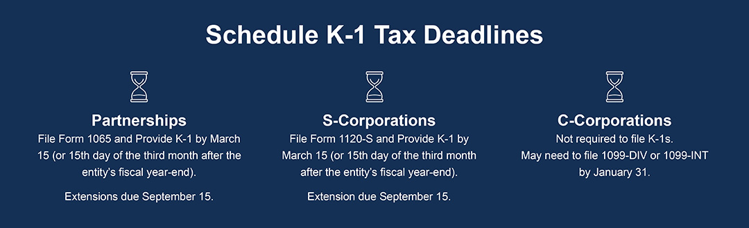 Schedule K-1 Deadlines for Businesses